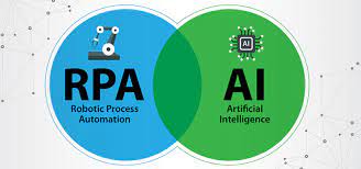 NLP e RPA